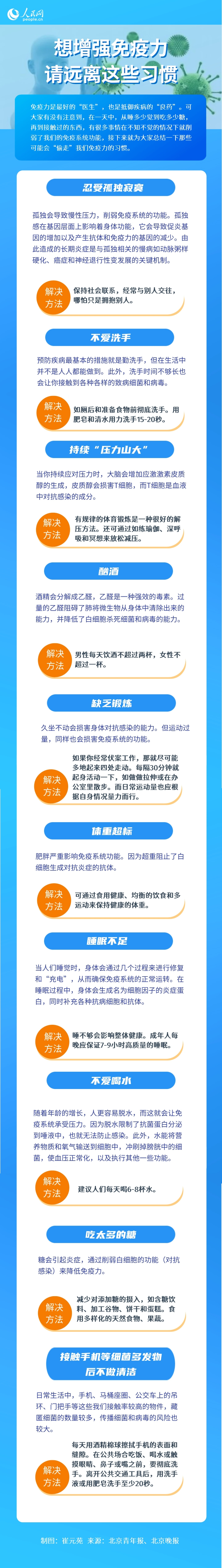 想增強免疫力，請遠離這些習慣！