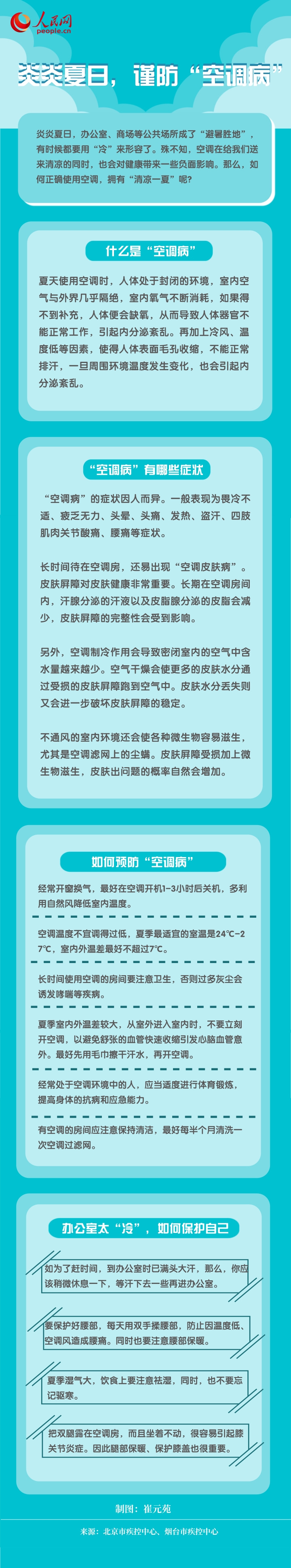 炎炎夏日，做好這些事兒可預(yù)防“空調(diào)病”