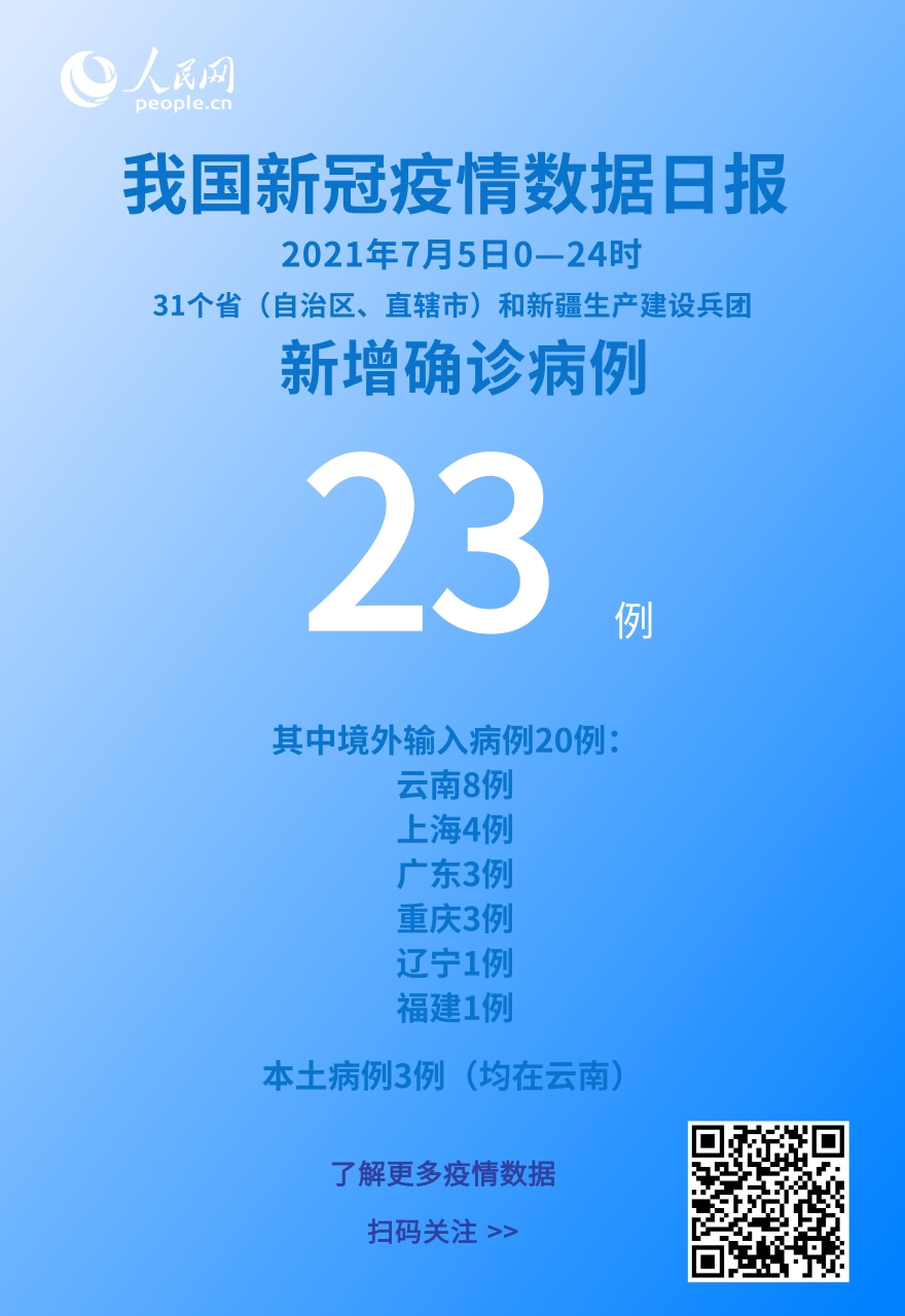 國家衛健委：7月5日新增新冠肺炎確診病例23例其中本土病例3例