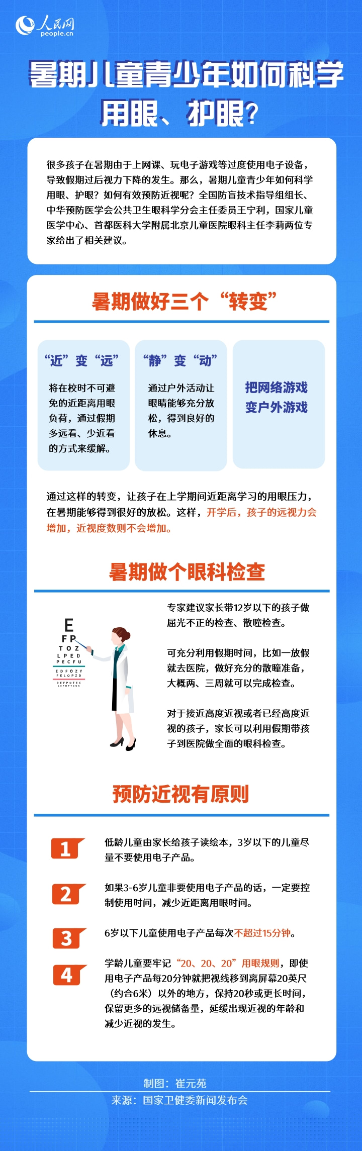 暑期兒童青少年如何科學(xué)用眼、護(hù)眼？眼科專家有話說(shuō)