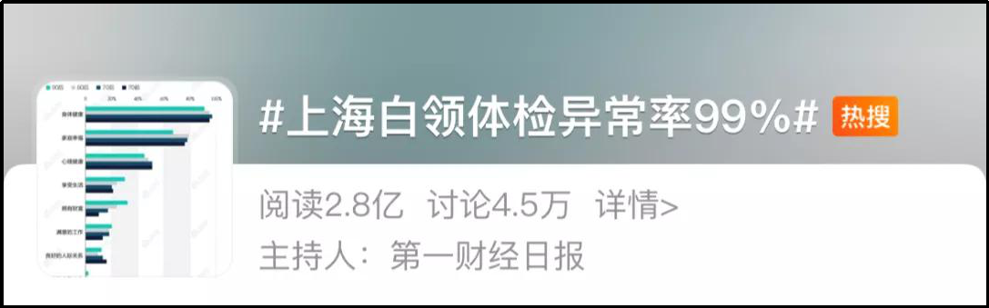 退休晚幾年,反而更健康?打工人:我撐不到退休了……-易網健康養生網 退休晚幾年,反而更健康?打工人:我撐不到退休了……