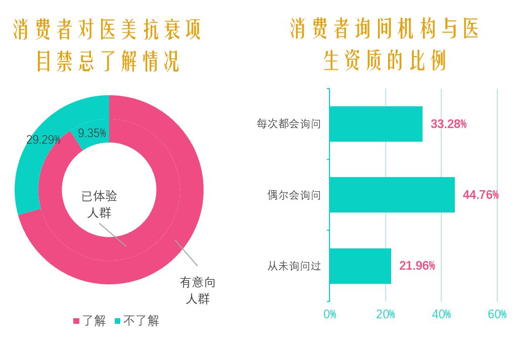 2021中國醫美抗衰消費趨勢報告：醫美抗衰，消費頻次、醫生技術是關鍵