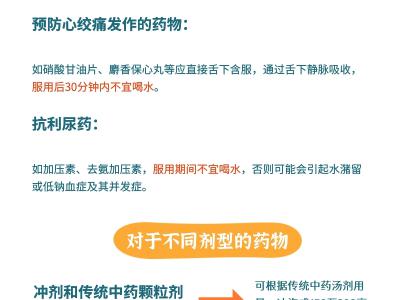 吃藥時喝多少水合適？專家一圖解答