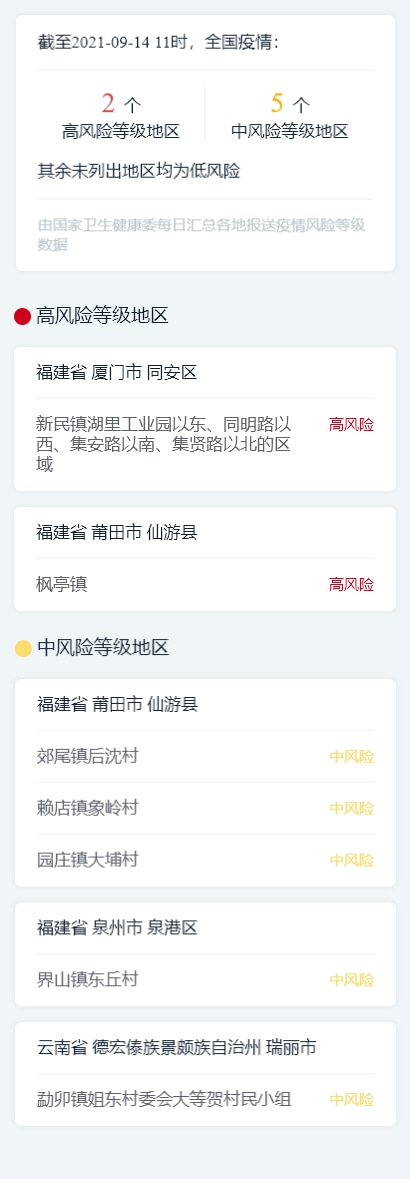 疫情速覽:9月14日新增本土確診病例50例中高風險地區共7個-易網<a href=http://www.fnaogov.cn/ target=_blank class=infotextkey>健康養生</a>網 疫情速覽:9月14日新增本土確診病例50例中高風險地區共7個