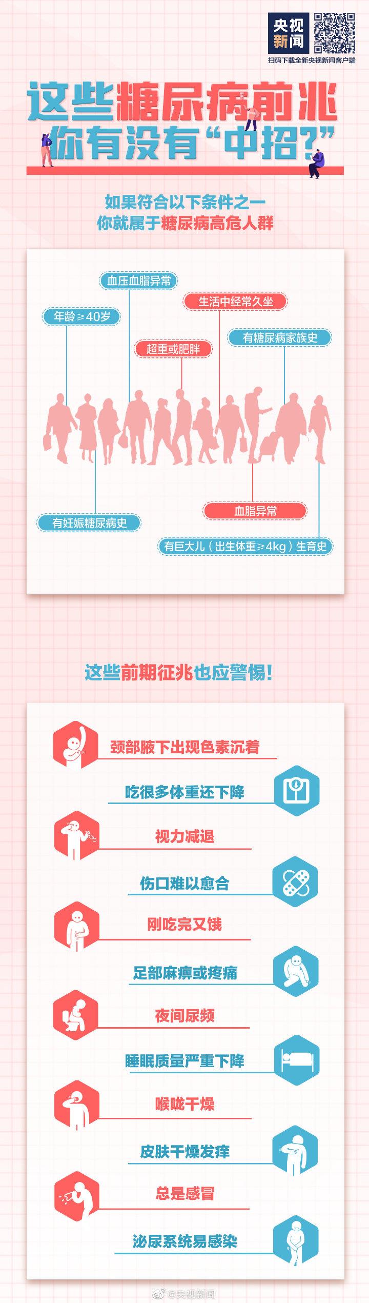 吃得多體重卻在降可能是糖尿病 這些常識要知道→
