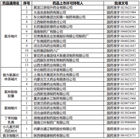 國家藥監局：注銷小兒酚氨咖敏顆粒、小兒復方阿司匹林片等8個品種藥品