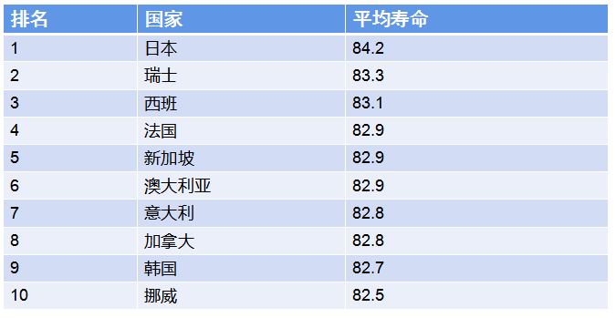 JAMA:越有錢的人越長壽!窮人:我們不配嗎?-易網(wǎng)健康養(yǎng)生網(wǎng) JAMA:越有錢的人越長壽!窮人:我們不配嗎?