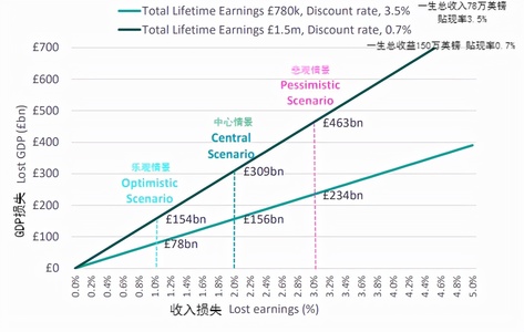 讀書跟不上、畢業(yè)即失業(yè)……“新冠一代”很焦慮