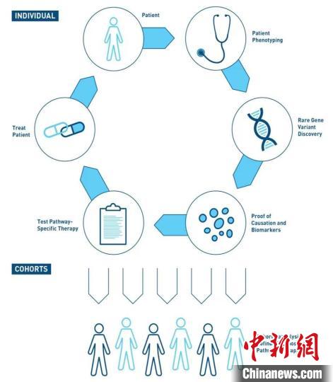 中外科學家協同攻關 抓住導致狼瘡發病的“元兇”-易網健康<a href=http://www.fnaogov.cn/jkys/ target=_blank class=infotextkey>養生</a>網 中外科學家協同攻關 抓住導致狼瘡發病的“元兇”
