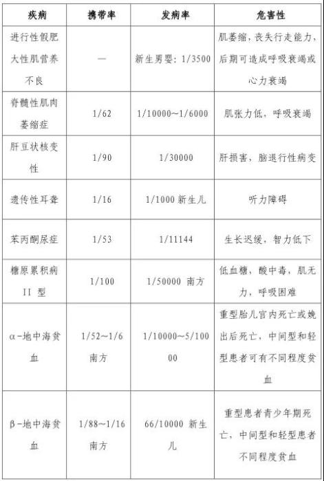 預(yù)防出生缺陷,準(zhǔn)父母?jìng)冞@項(xiàng)孕期篩查太重要了!-易網(wǎng)<a href=http://www.fnaogov.cn/ target=_blank class=infotextkey>健康養(yǎng)生</a>網(wǎng) 預(yù)防出生缺陷,準(zhǔn)父母?jìng)冞@項(xiàng)孕期篩查太重要了!
