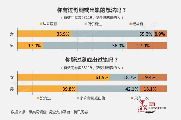 懷疑男友出軌?別著急,先看看他今天穿什么-易網<a href=http://www.fnaogov.cn/ target=_blank class=infotextkey>健康養生</a>網 懷疑男友出軌?別著急,先看看他今天穿什么