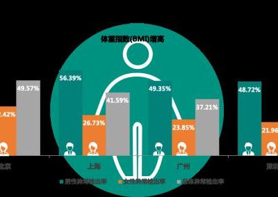 有沒有哪一刻不想拼了？有，看體檢報告的時候