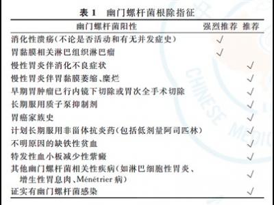 幽門(mén)螺桿菌感染，到底該咋辦？（健康直通車(chē)（第80站））