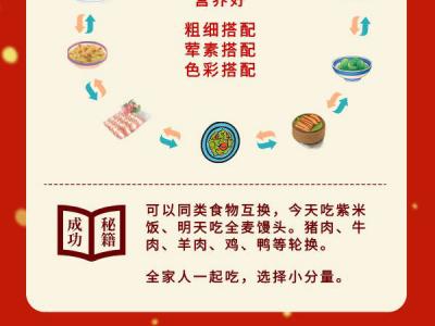 開年10個(gè)flags一起健康又營(yíng)養(yǎng)