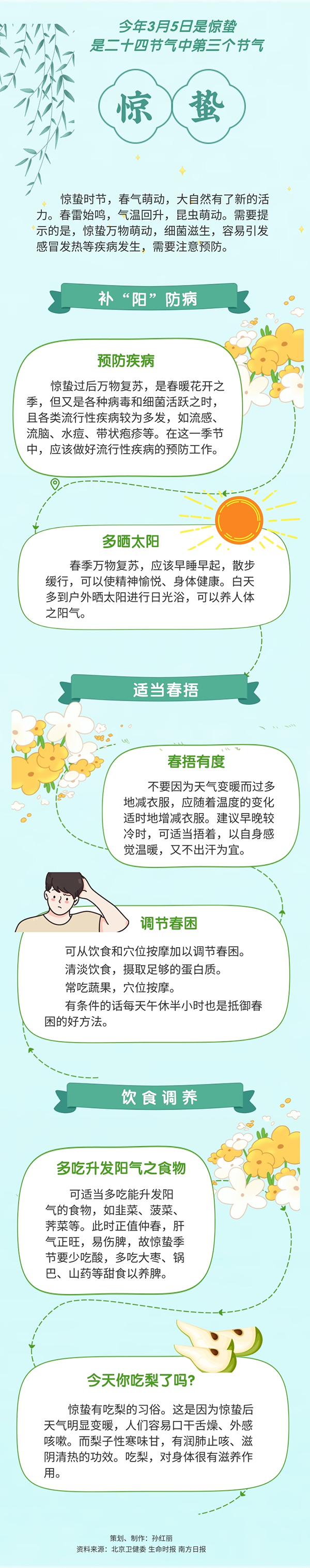 驚蟄養生注意啥？適當春捂預防這些疾病