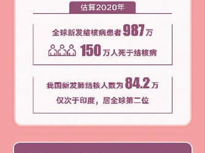 多方統(tǒng)籌為結(jié)核病患者減負(fù)