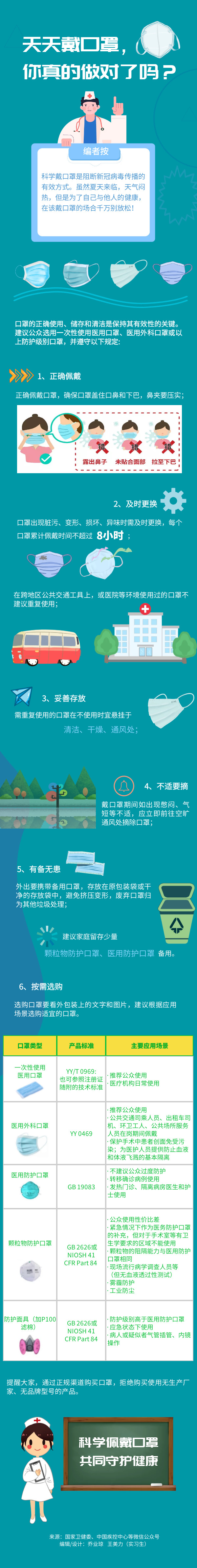 天天戴口罩，你真的做對了嗎？
