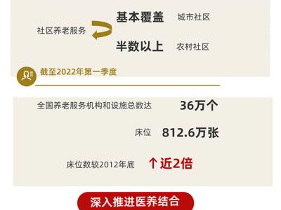 數(shù)讀十年來(lái)我國(guó)老齡工作成績(jī)單