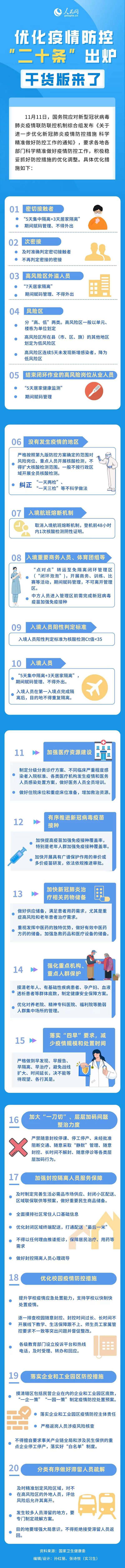 優(yōu)化疫情防控“二十條”出爐干貨版來了
