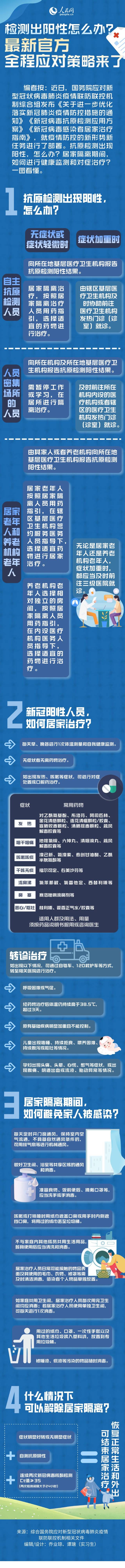 檢測出新冠陽性怎么辦？最新官方全程應(yīng)對策略來了