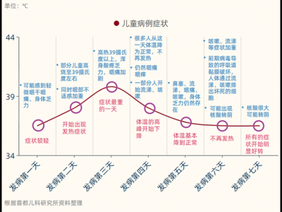 兒童感染奧密克戎有哪些特點(diǎn)？如何備藥？兒研所多學(xué)科專家解答