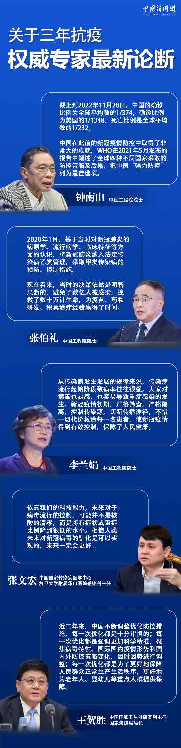 關(guān)于三年抗疫，權(quán)威專家最新論斷
