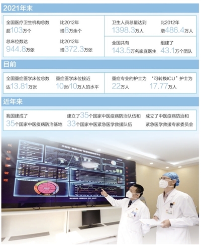 筑牢醫療防線保障人民健康(健康焦點)-易網健康<a href=http://www.fnaogov.cn/jkys/ target=_blank class=infotextkey>養生</a>網 筑牢醫療防線保障人民健康(健康焦點)