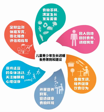 孩子生長遲緩?請看這份指南-易網健康<a href=http://www.fnaogov.cn/jkys/ target=_blank class=infotextkey>養生</a>網 孩子生長遲緩?請看這份指南