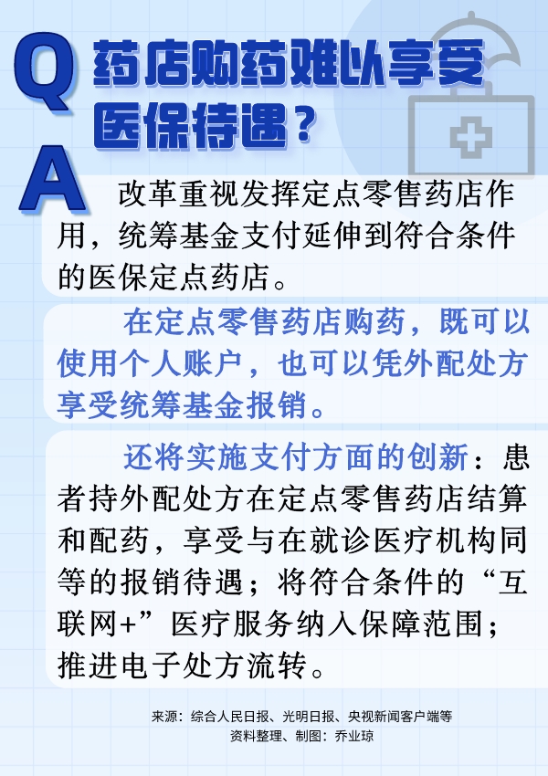 六問六答，帶你看懂職工醫保個人賬戶改革