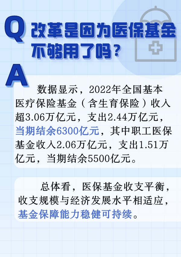 六問六答，帶你看懂職工醫保個人賬戶改革