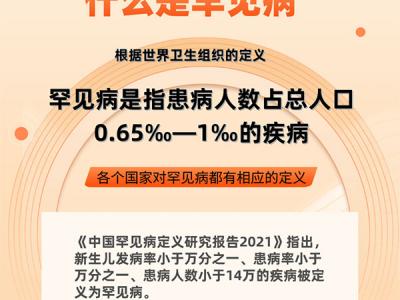 國(guó)際罕見(jiàn)病日|關(guān)于罕見(jiàn)病，你了解多少？