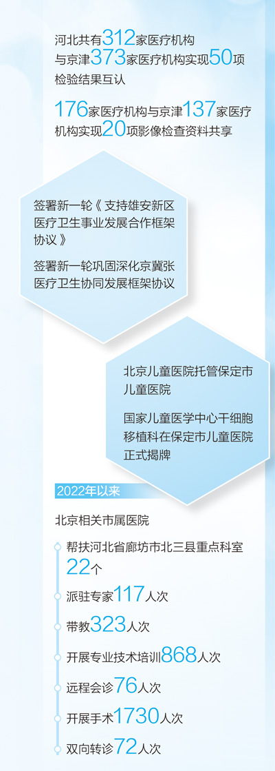醫(yī)院跨省份托管 百姓實打?qū)嵤芤妫ㄒ痪€調(diào)研)-易網(wǎng)健康<a href=http://www.fnaogov.cn/jkys/ target=_blank class=infotextkey>養(yǎng)生</a>網(wǎng) 醫(yī)院跨省份托管 百姓實打?qū)嵤芤妫ㄒ痪€調(diào)研)