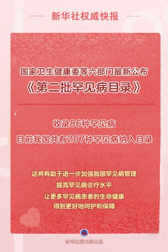 更好呵護患者健康 我國發布第二批罕見病目錄收錄86種罕見病-易網健康<a href=http://www.fnaogov.cn/jkys/ target=_blank class=infotextkey>養生</a>網 更好呵護患者健康 我國發布第二批罕見病目錄收錄86種罕見病