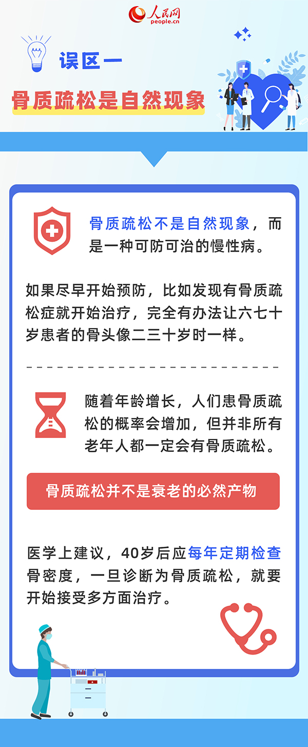 骨質(zhì)疏松與年輕人無(wú)關(guān)?這6個(gè)誤區(qū)了解一下-易網(wǎng)健康<a href=http://www.fnaogov.cn/jkys/ target=_blank class=infotextkey>養(yǎng)生</a>網(wǎng) 骨質(zhì)疏松與年輕人無(wú)關(guān)?這6個(gè)誤區(qū)了解一下