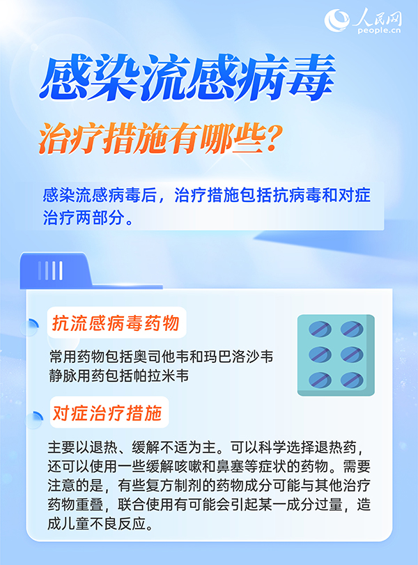 6問6答,帶你了解流感用藥注意事項-易網健康<a href=http://www.fnaogov.cn/jkys/ target=_blank class=infotextkey>養生</a>網 6問6答,帶你了解流感用藥注意事項
