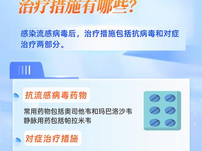 6問6答，帶你了解流感用藥注意事項(xiàng)
