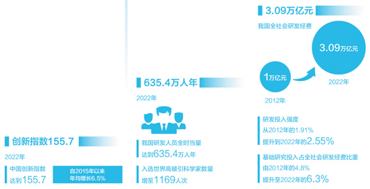 攻克關鍵難題 勇攀科技高峰(講述·弘揚科學家精神(特別策劃))-易網健康<a href=http://www.fnaogov.cn/jkys/ target=_blank class=infotextkey>養生</a>網 攻克關鍵難題 勇攀科技高峰(講述·弘揚科學家精神(特別策劃))