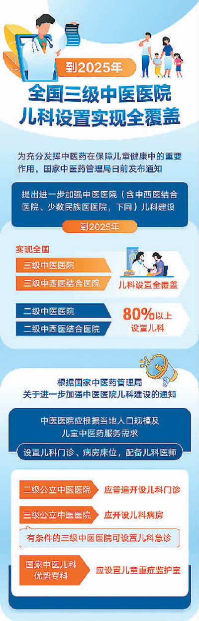 加強中醫醫院兒科建設