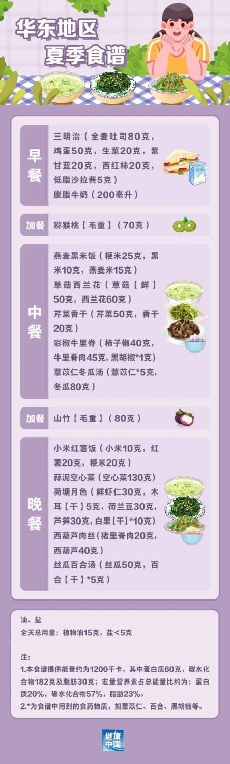 國家出手教減肥了，文內食譜可照著吃，趕快收藏！