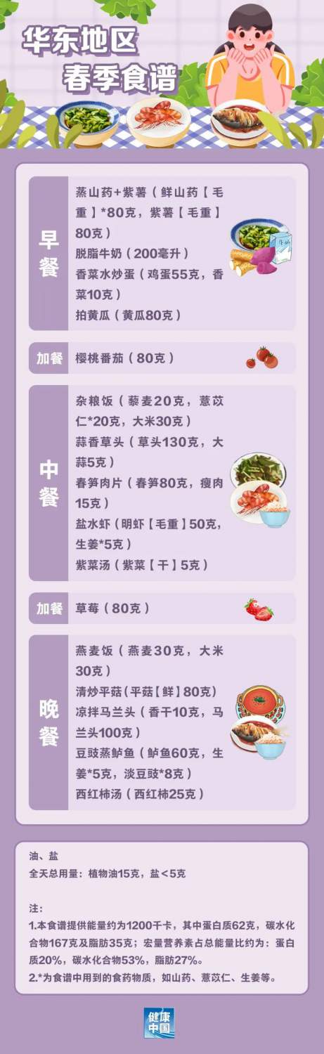 國家出手教減肥了，文內食譜可照著吃，趕快收藏！