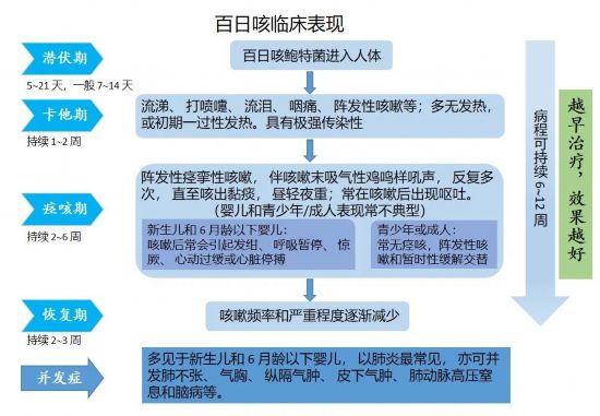 “肺”常時(shí)期，“咳”不容緩