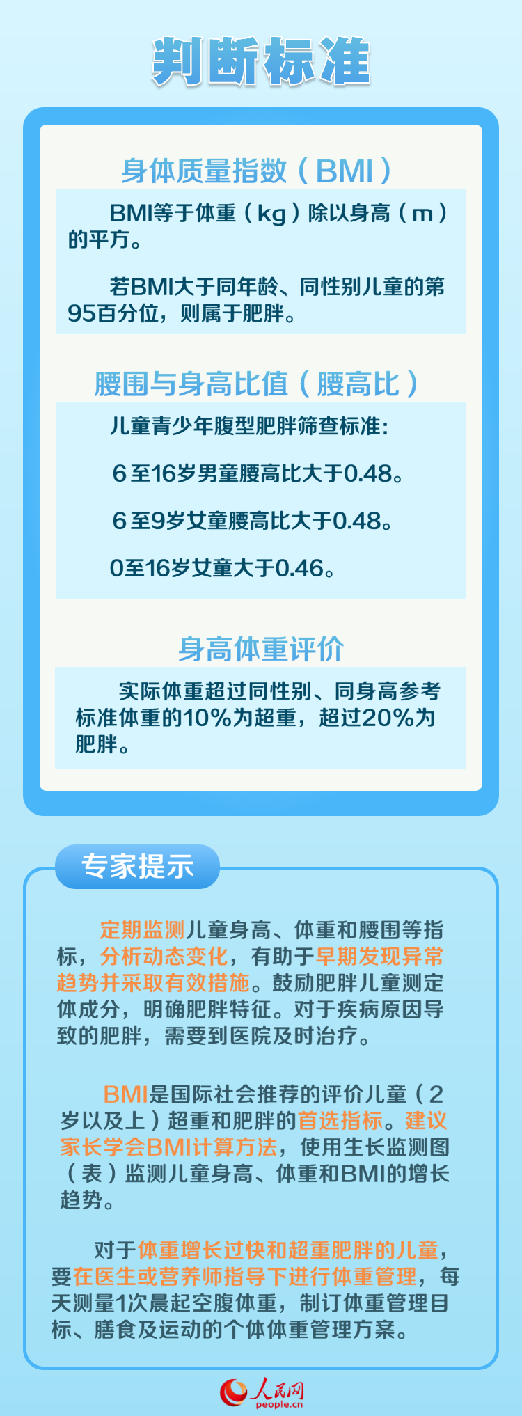愛國衛(wèi)生月:兒童如何保持健康體重?專家支招-易網(wǎng)健康<a href=http://www.fnaogov.cn/jkys/ target=_blank class=infotextkey>養(yǎng)生</a>網(wǎng) 愛國衛(wèi)生月:兒童如何保持健康體重?專家支招