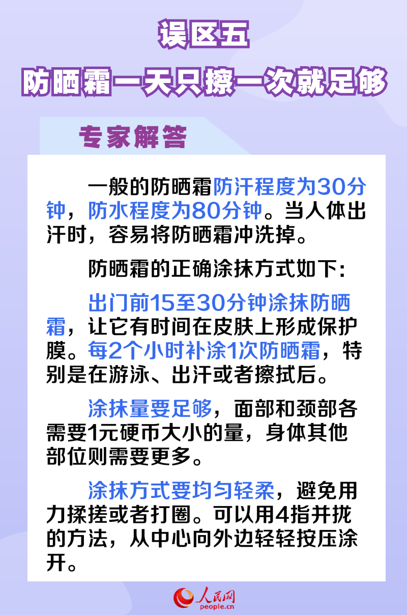 正確防曬延緩皮膚衰老 這6個防曬誤區你需要知道