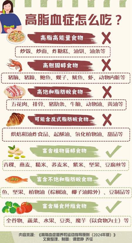 年紀(jì)輕輕，血脂怎么就高了