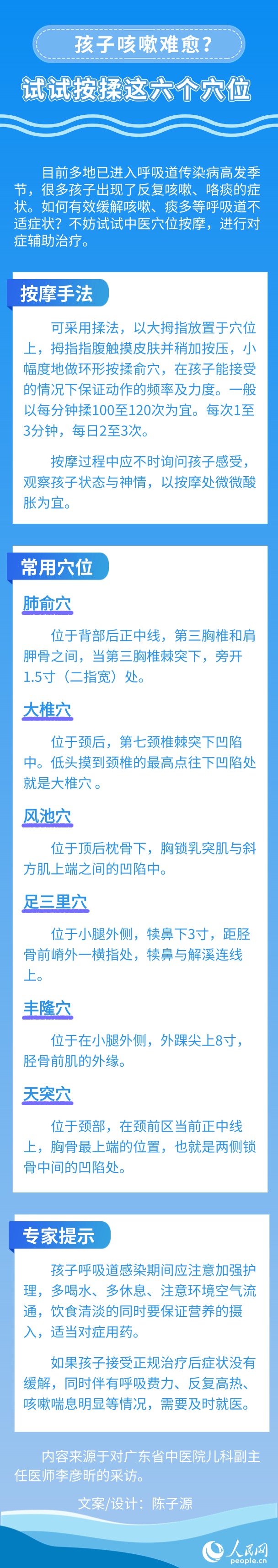 孩子咳嗽難愈？試試按揉這六個穴位