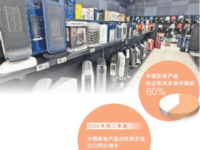 中國(guó)取暖產(chǎn)品“熱”銷歐洲（國(guó)際視點(diǎn)）