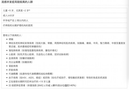 流感別硬扛 出現(xiàn)這些癥狀千萬(wàn)別拖！