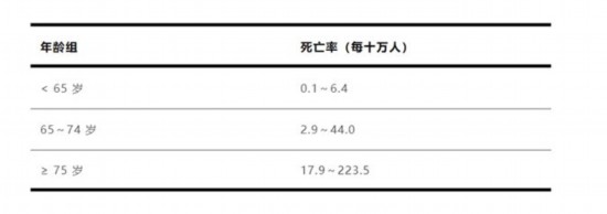 流感別硬扛 出現(xiàn)這些癥狀千萬(wàn)別拖！