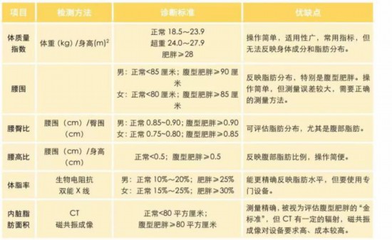 減肥老是原地踏步？沒想到，這些簡(jiǎn)單的方法是“王炸”