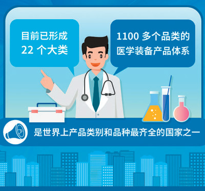 醫(yī)學(xué)裝備“中國造”何以屢創(chuàng)新高？